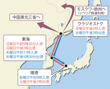 夏季運航スケジュールの図