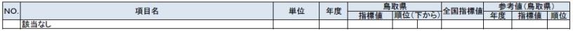 自然環境の鳥取県上下5位以内の表