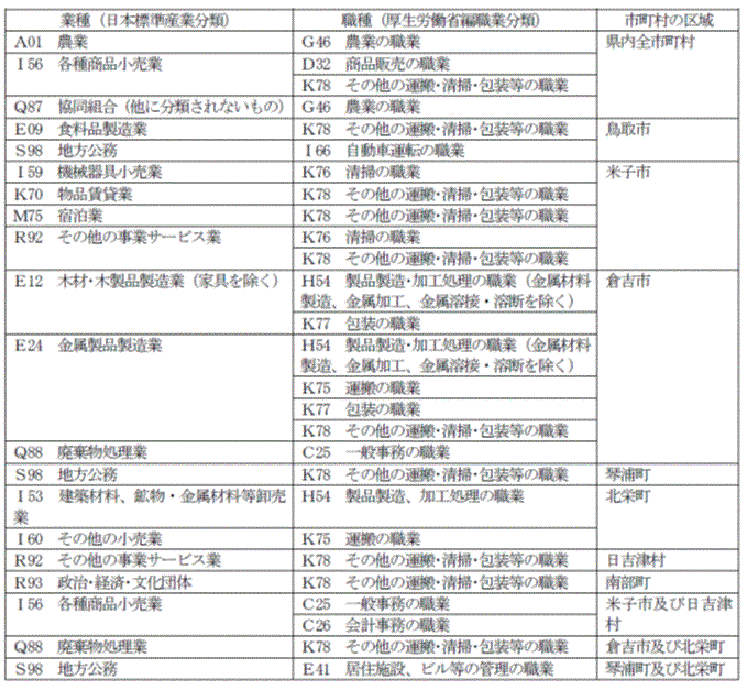 指定