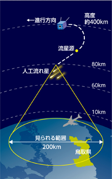 人工流れ星の計画のイラスト(イメージ)