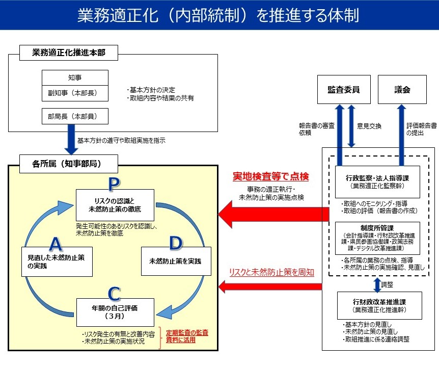 イメージ図