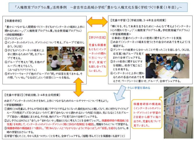 令和２年度高城小学校