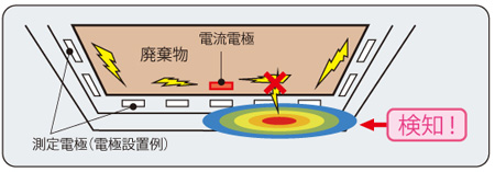 検知システムの仕組みの略図