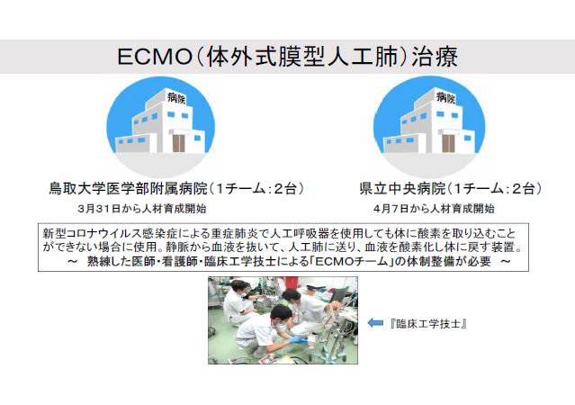 ECMO