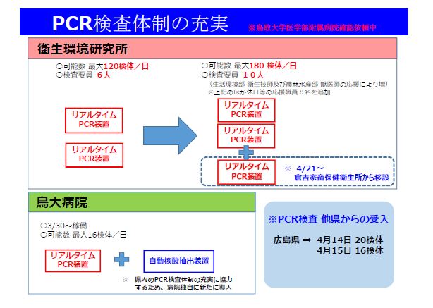 PCR検査体制の充実