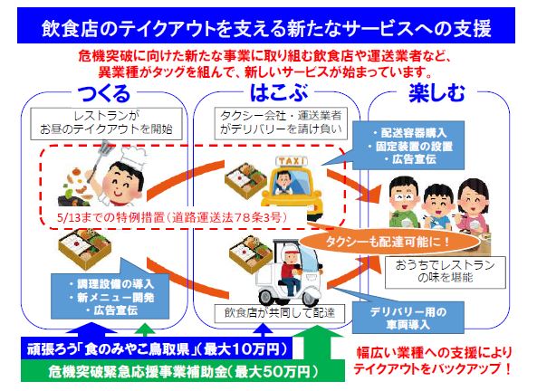 テイクアウト支援