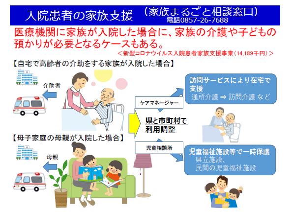 入院患者の家族支援