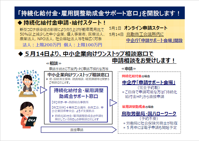 持続化給付金・雇用調整助成金