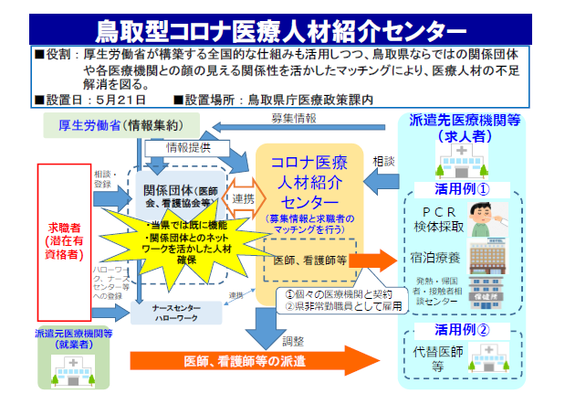 医療人材紹介センター