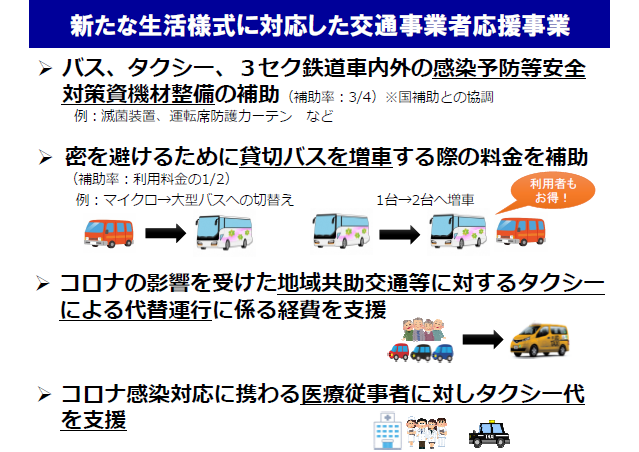 交通事業者応援事業