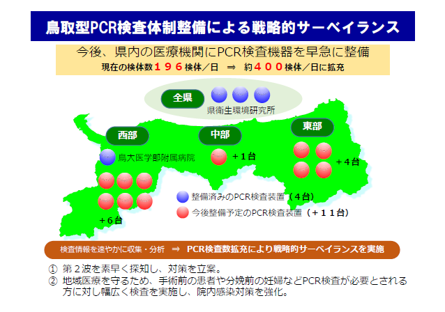 鳥取潟PCR検査体制整備による戦略的サーベイランス