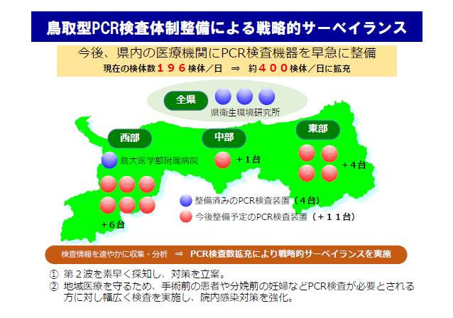 鳥取潟ＰＣＲ検査体制整備による戦略的サーベイランス