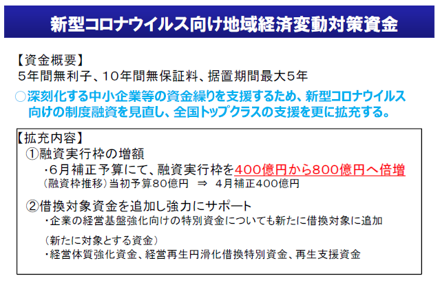 新型コロナウイルス向け地域経済変動対策資金