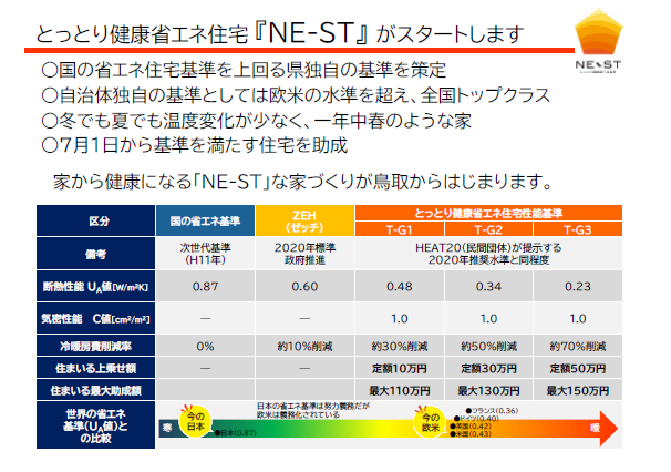 青谷上寺地遺跡 展示ガイダンス施設の設計を開始