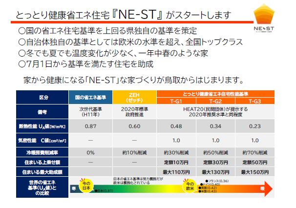 青谷上寺地遺跡　展示ガイダンス施設の設計を開始