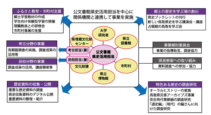 実施体制イメージ