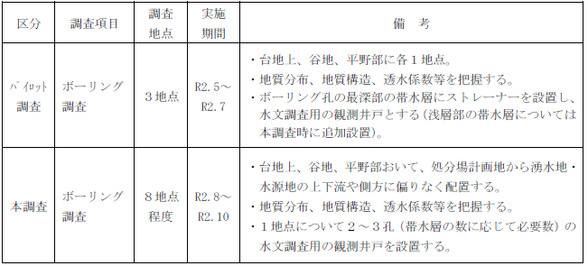 地質調査内容