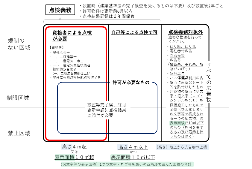 点検義務範囲図