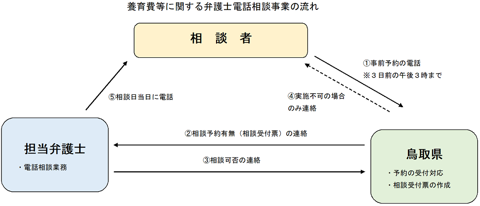 実施フロー