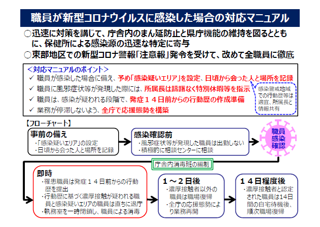 職員が新型コロナウイルスに感染した場合の対応マニュアル