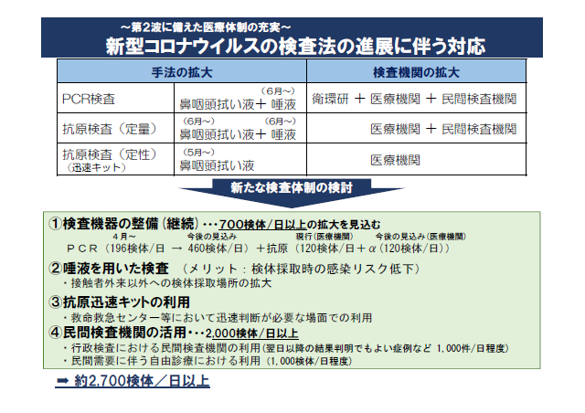 新型コロナウイルスの検査法の進展に伴う対応