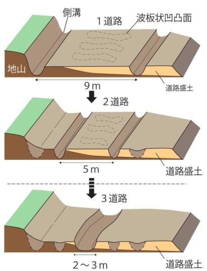 道路変遷