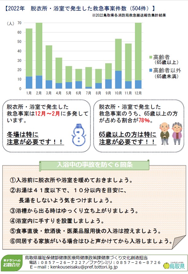 冬の入浴事故に注意！！（裏）