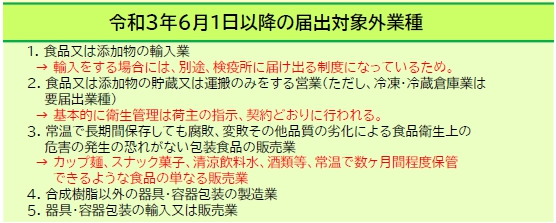 手続き不要業種
