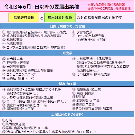 営業届出業種一覧