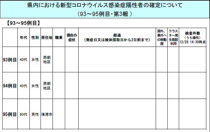 クラスター症例4