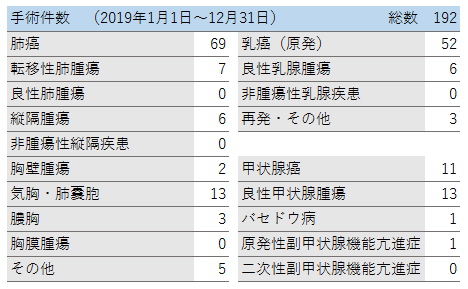 手術実績