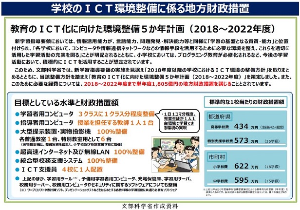 地方財政措置