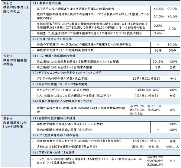 評価指標2