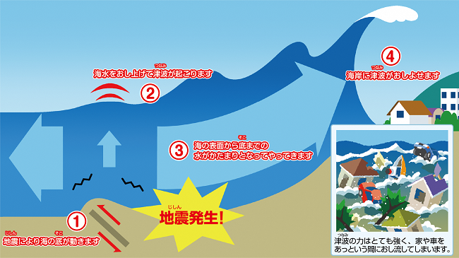 津波の発生のイラスト