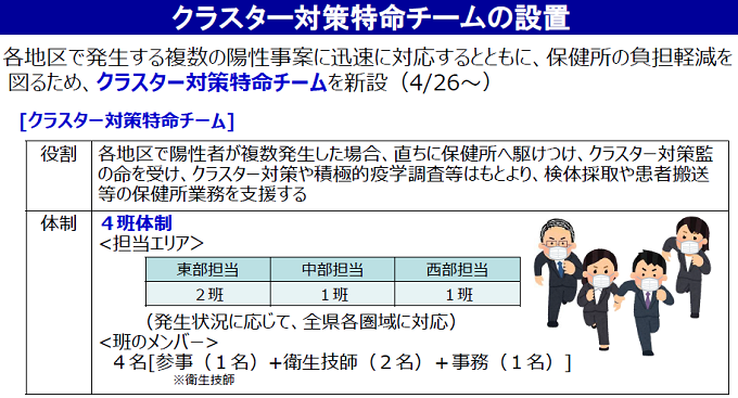 クラスター対策特命チームの設置(2021年4月22日更新)