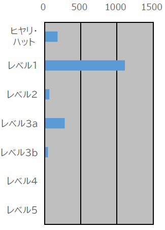 報告件数のグラフ