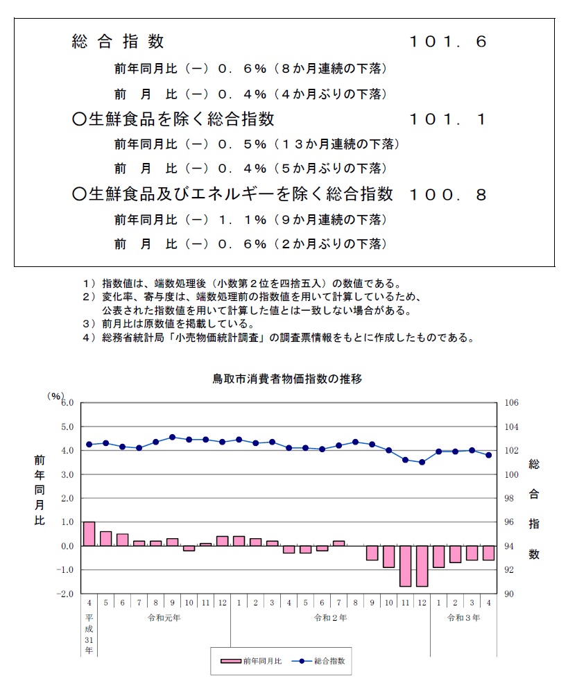 指数