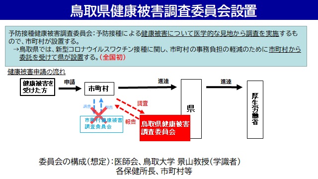 健康被害調査委員会設置