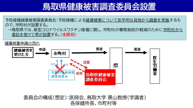 健康被害調査委員会設置