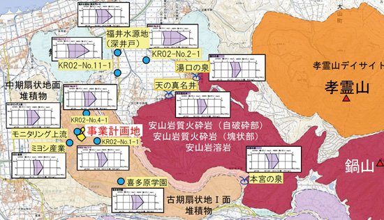 事業計画地周辺の水質等を表した図