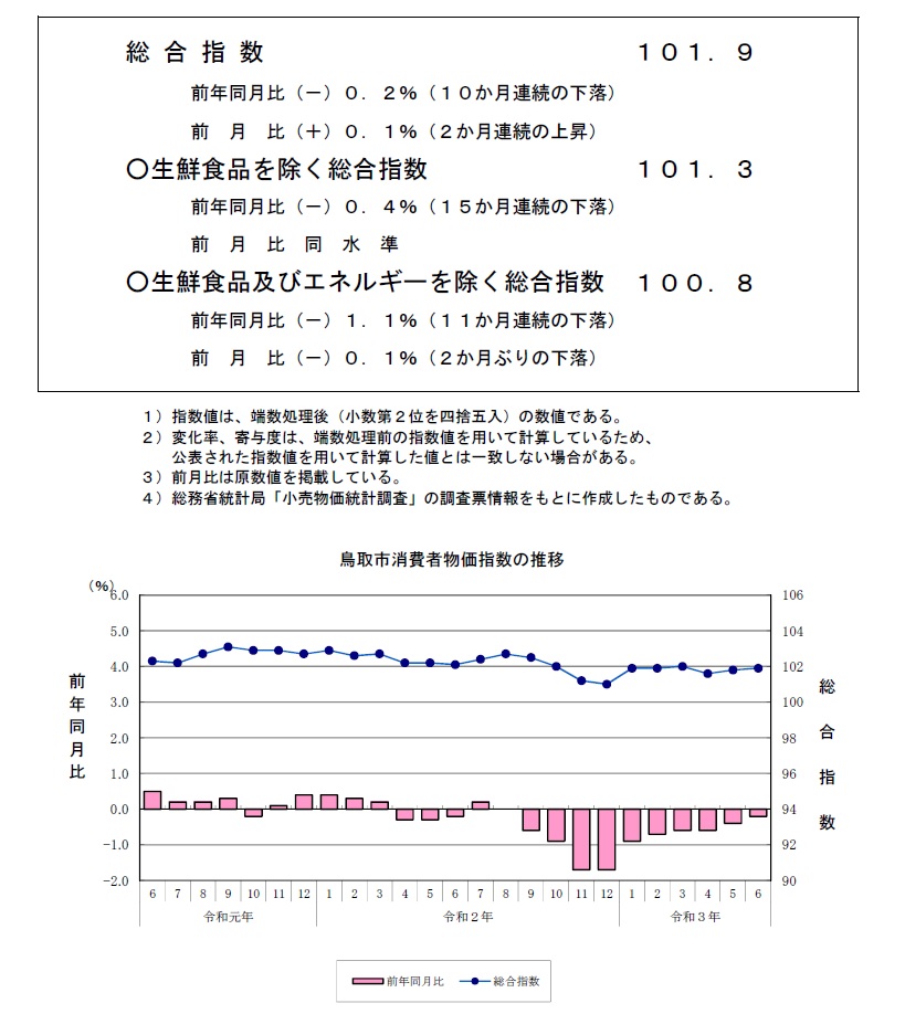 指数