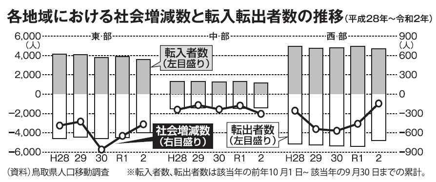 グラフ