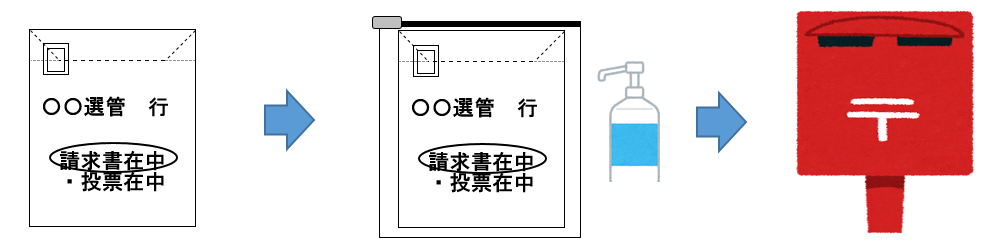 ポストへの投函の様子