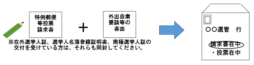 請求手続の流れ