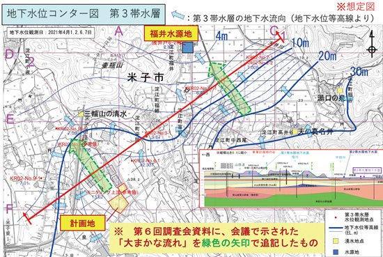 地下水位コンター図（第３帯水層）