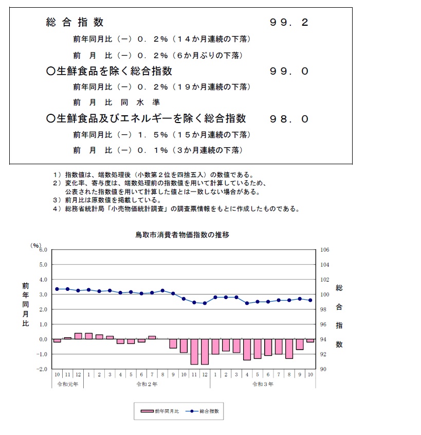 指数