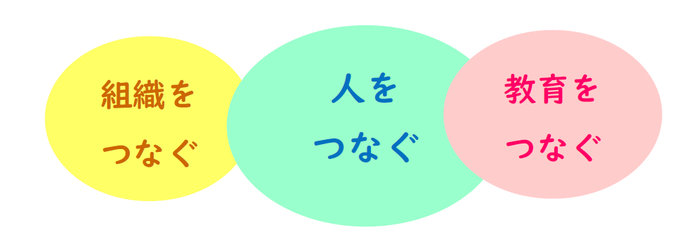 「3つのつなぐ」の画像