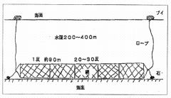 底刺し網操業図