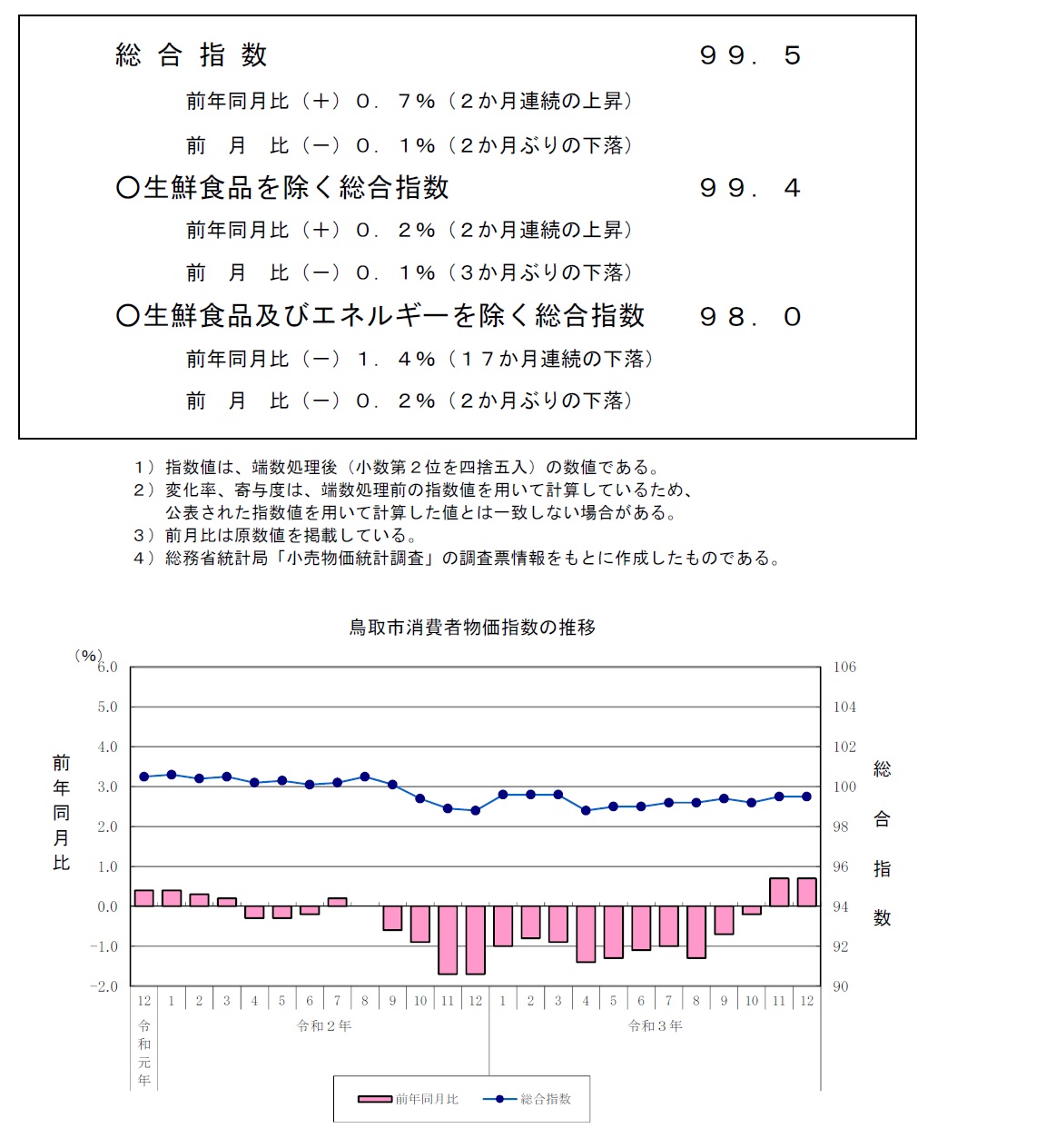 指数