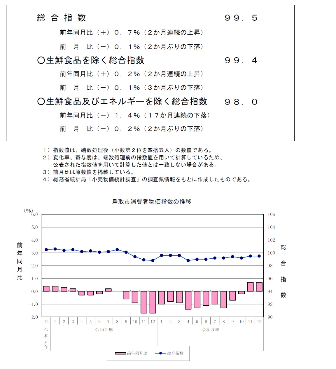 指数